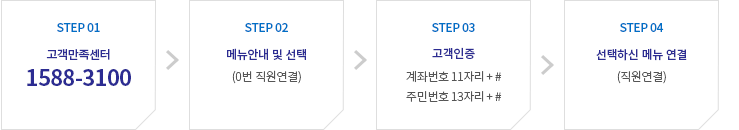 step 01.고객만족센터 1588-3100으로 연결하세요. step 02.메뉴안내를 들으시고 원하시는 메뉴를 선택하세요(0번은 직원연결입니다.) step 03.고객인증을 위해 계좌번호 11자리와 우물정자를 누르시거나, 주민번호 13자리와 우물정자를 누르세요.step 04.선택하신 메뉴를 담당하는 직원과 연결됩니다.