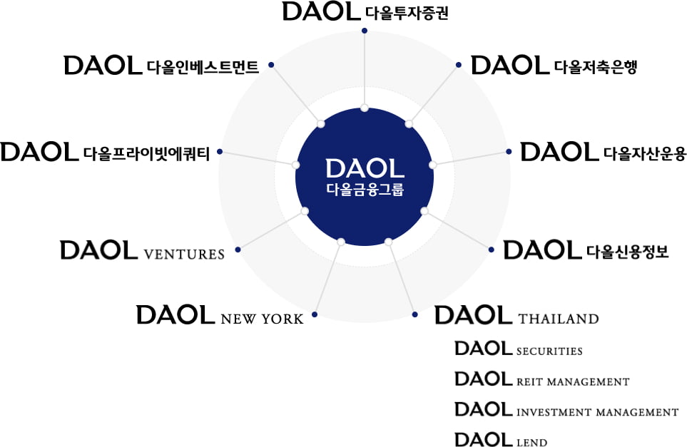 다올 금융그룹 계열사