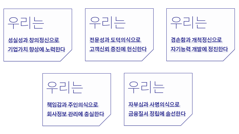 우리는 성실성과 창의정신으로 기업가치 향상에 노력한다. 우리는 전문성과 도덕의식으로 고객신뢰 증진에 헌신한다. 우리는 겸손함과 개척정신으로 자기능력 개발에 정진한다. 
				우리는 책임감과 주인의식으로 회사정보 관리에 충실한다. 우리는 자부심과 사명의식으로 금융질서 정립에 솔선한다.