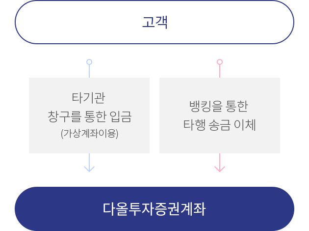 지점개설계좌
