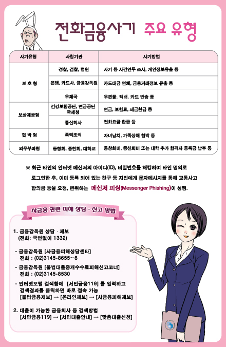 전화금융사기 주요유형